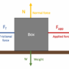 Physics Camp | July 28 - August 1 | Early Day - Image 2